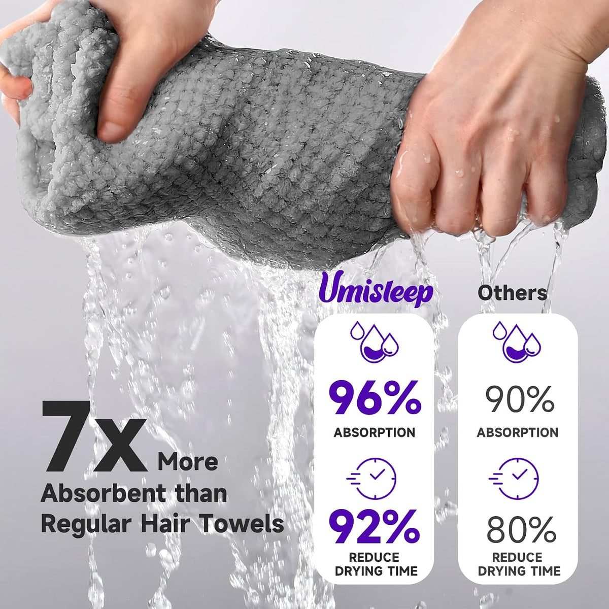 Umisleep Extra Large Microfiber Hair Towel, Ultra Absorbent, Grey